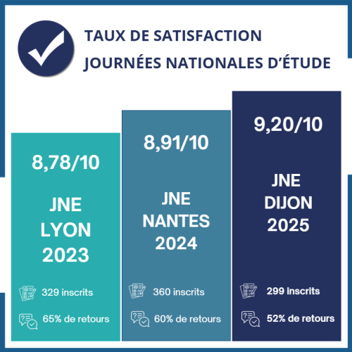 Visuel site internet -Taux de satisfcation JNE